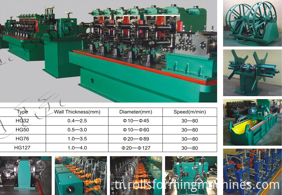 steel pipe options steel pipe options